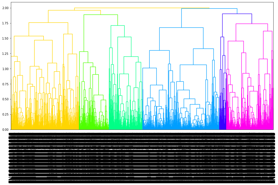 ../_images/_example_APP_cell_cycle_23_0.png