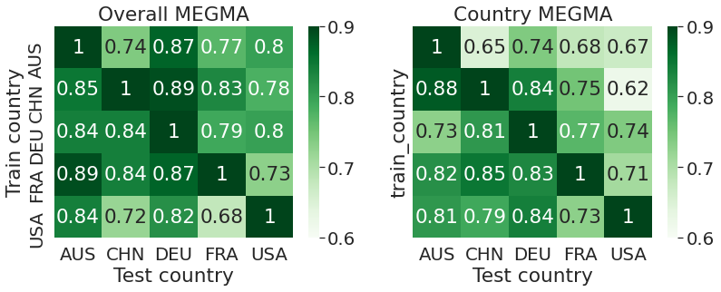 ../_images/_example_MEGMA_example_02_AggMapNet_11_0.png