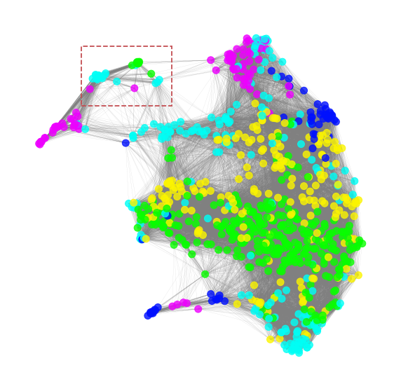 ../_images/_example_MEGMA_example_04_toplogical_analyisis_12_1.png
