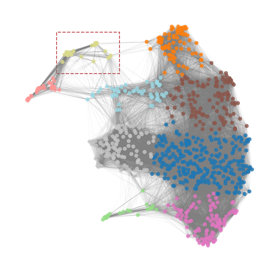 ../_images/_example_MEGMA_example_04_toplogical_analyisis_14_0.png