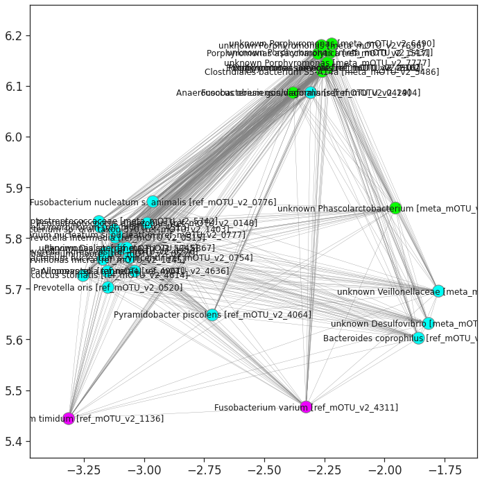 ../_images/_example_MEGMA_example_04_toplogical_analyisis_17_0.png
