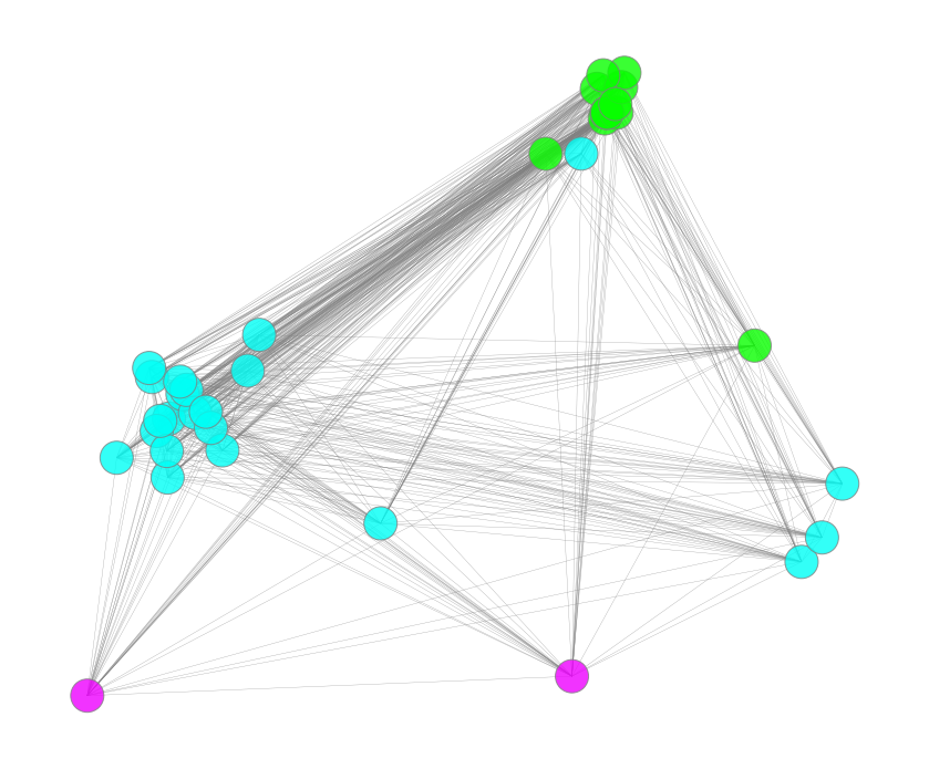 ../_images/_example_MEGMA_example_04_toplogical_analyisis_17_1.png