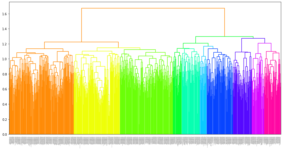 ../_images/_example_MEGMA_example_05_embedding_grouping_15_1.png