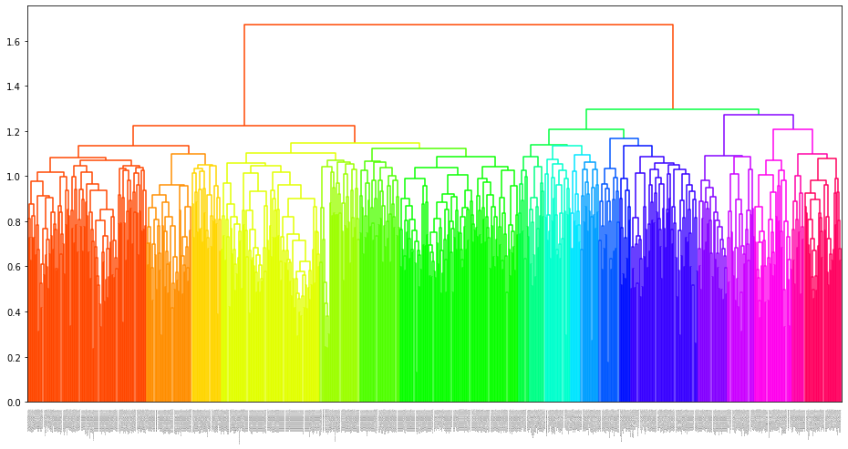 ../_images/_example_MEGMA_example_05_embedding_grouping_17_1.png